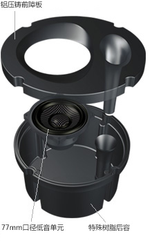 構(gòu)造圖 鋁壓鑄前障板 / 特殊樹(shù)脂后容 / 專(zhuān)用設(shè)計(jì)77mm口徑中低音單元