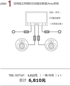 plan 1 活用獨(dú)立功放驅(qū)動(dòng)前置2way 導(dǎo)航一體機(jī)，CD播放器等（含原裝設(shè)備） TBE-1877Bi：6,130元/一套 x 1 合計(jì) 6,130元/一套