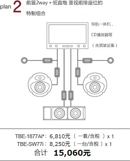 plan 2 前聲場(chǎng)2way＋低音炮 重視前排座位的特制組合 導(dǎo)航一體機(jī)，CD播放器等（含原裝設(shè)備） TBE-1877Bi：6,130元/一套 x 1 TBE-SW77i：7,420元/一臺(tái) x 1 合計(jì) 13,550元