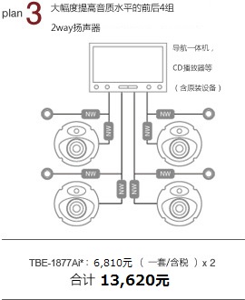 plan 3 大幅提高音質(zhì)水平的前后4組2way揚(yáng)聲器 導(dǎo)航一體機(jī)，CD播放器等（含原裝設(shè)備） TBE-1877Bi：6,130元/一套 x 2 合計(jì) 12,260元