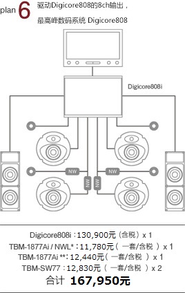 plan 6 驅(qū)動(dòng)Digicore808的8ch輸出，最高峰數(shù)碼系統(tǒng) Digicore808：130,900元 x 1 TBM-1877Ai/NWL*：10,600元/一套 x 1 TBM-1877Ai*：11,190円/一套 x 1 TBM-SW77i：11,550元/一套 x 2 合計(jì) 1,757,790元