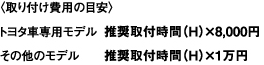 〈取り付け費用の目安〉 トヨタ車専用モデル	推奨取付時間（H）×8,000円 その他のモデル	推奨取付時間（H）×1萬円
