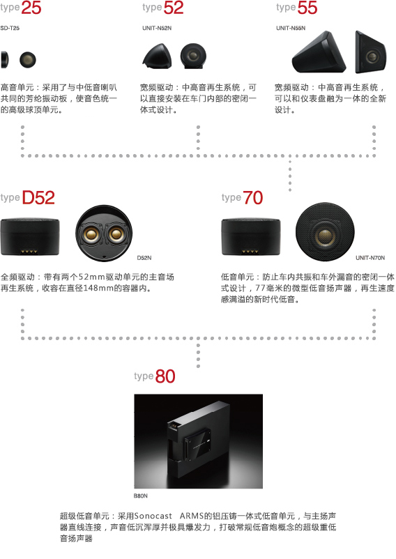 Premium Line 組合范例